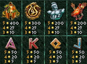 Die Gewinnsymbole beim Spielautomaten Medusa 2 von NextGen Gaming.